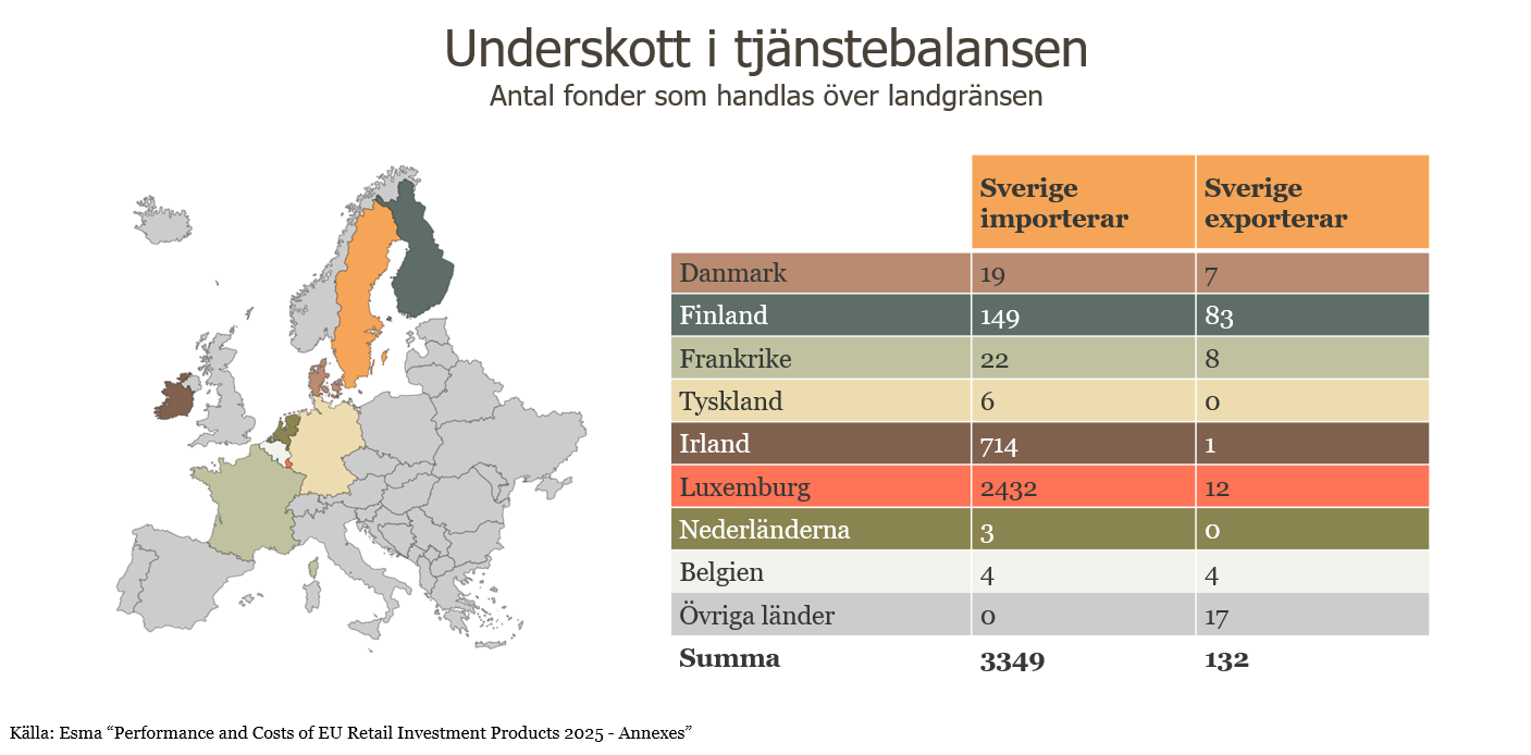 Skärmbild 2026-07-08 135321.png