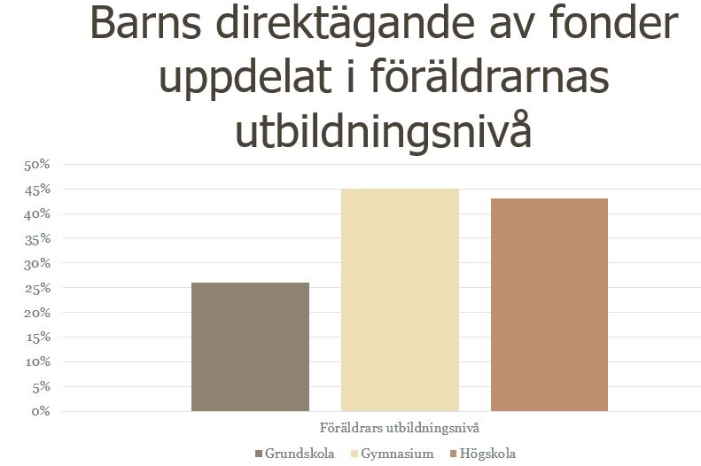 Barns fonder o föräldrars utbildning.JPG