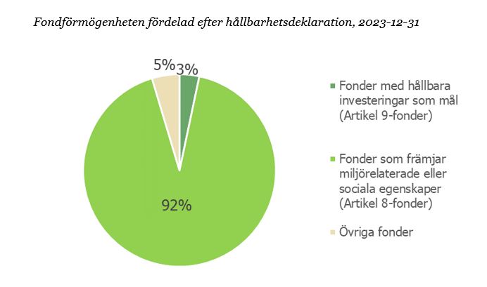 fondförm efter hållbarhetsdekl 231231.JPG